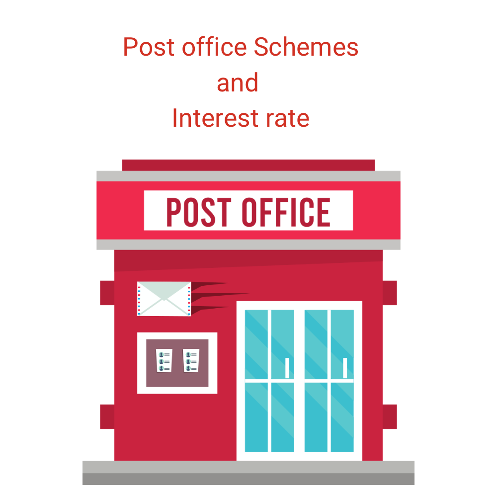 Post office interest rate 2024