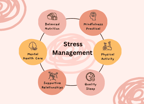 Stress management